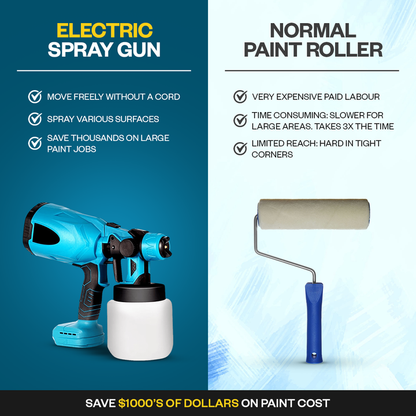 SprayMaster Pro™ Cordless Sprayer